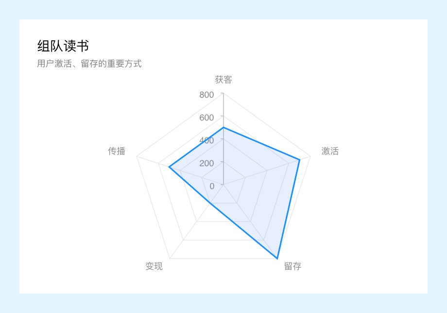 产品经理，产品经理网站